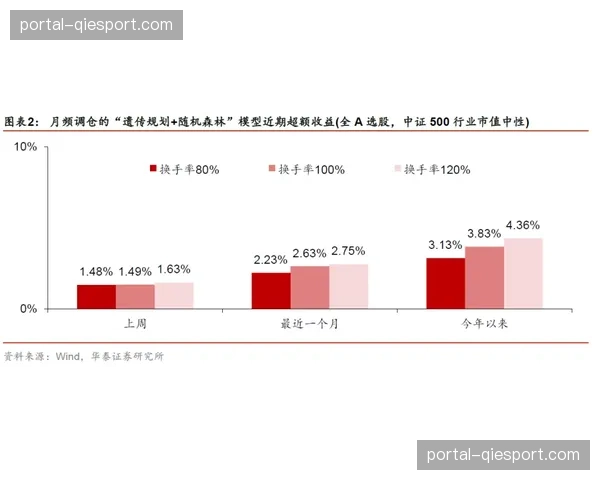 数据模型预测:巴黎vs拜仁一役,双方累计高强度奔跑距离可能创赛季新高 数据模型预测:巴黎vs拜仁一役,双方累计高强度奔跑距离可能创赛季新高
